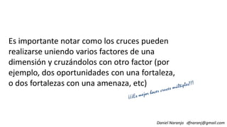 Es importante notar como los cruces pueden
realizarse uniendo varios factores de una
dimensión y cruzándolos con otro factor (por
Daniel Naranjo dfnaranj@gmail.com
dimensión y cruzándolos con otro factor (por
ejemplo, dos oportunidades con una fortaleza,
o dos fortalezas con una amenaza, etc)
 