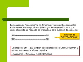 La negación de /masculino/ no es /femenino/, ya que ambos ocupan los
extremos del mismo eje sémico y dan lugar a una oposición de la que
surge el sentido. La negación de /masculino/ es la ausencia de ese sema:
/S1/-------------------------------------------/-S1/
/S2/-------------------------------------------/-S2/
Relación de
CONTRADICCIÓN
La relación /-S1/---/-S2/ también es una relación de CONTRARIEDAD, y
genera una categoría sémica negativa:
/-masculino/---/-femenino/ = ASEXUALIDAD
 
