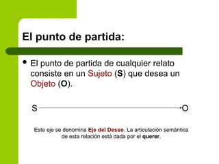 El punto de partida:
 El punto de partida de cualquier relato
consiste en un Sujeto (S) que desea un
Objeto (O).
S O
Este eje se denomina Eje del Deseo. La articulación semántica
de esta relación está dada por el querer.
 