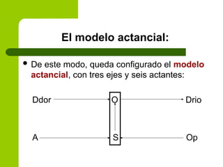 El modelo actancial:
 De este modo, queda configurado el modelo
actancial, con tres ejes y seis actantes:
Ddor O Drio
A S Op
 