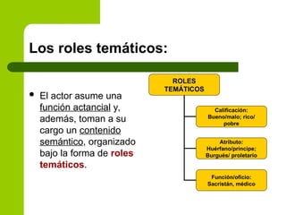 Los roles temáticos:
 El actor asume una
función actancial y,
además, toman a su
cargo un contenido
semántico, organizado
bajo la forma de roles
temáticos.
ROLES
TEMÁTICOS
Calificación:
Bueno/malo; rico/
pobre
Atributo:
Huérfano/príncipe;
Burgués/ proletario
Función/oficio:
Sacristán, médico
 