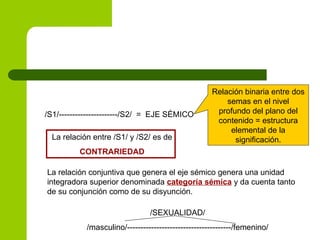 /S1/----------------------/S2/ = EJE SÉMICO
Relación binaria entre dos
semas en el nivel
profundo del plano del
contenido = estructura
elemental de la
significación.
La relación conjuntiva que genera el eje sémico genera una unidad
integradora superior denominada categoría sémica y da cuenta tanto
de su conjunción como de su disyunción.
/SEXUALIDAD/
/masculino/---------------------------------------/femenino/
La relación entre /S1/ y /S2/ es de
CONTRARIEDAD
 