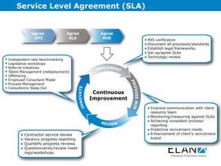 Service Level Agreement (SLA) 