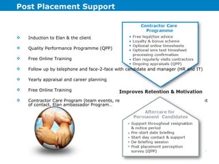 Post Placement Support Induction to Elan & the client Quality Performance Programme (QPP) Free Online Training Follow up by telephone and face-2-face with candidate and manager (HR and IT) Yearly appraisal and career planning  Free Online Training Contractor Care Program (team events, regulary meeting sessions, dedicated point of contact, Elan ambassador Program… 