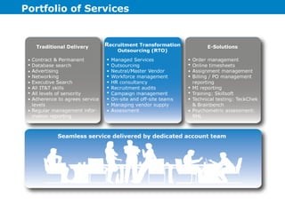 Portfolio of Services 