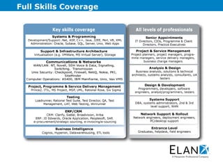 Full Skills Coverage 