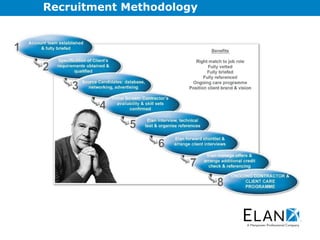 Recruitment Methodology 