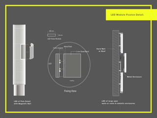 Elan Digital Signage Presentation for Malls
