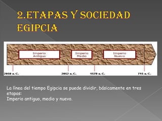 2.Etapas y sociedad EgipciaLa línea del tiempo Egipcia se puede dividir, básicamente en tresetapas:Imperio antiguo, medio y nuevo.
