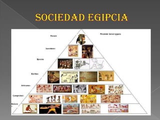 Sociedad egipcia