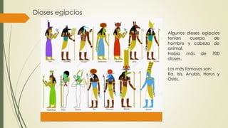 Dioses egipcios
Algunos dioses egipcios
tenían cuerpo de
hombre y cabeza de
animal.
Había más de 700
dioses.
Los más famosos son:
Ra, Isis, Anubis, Horus y
Osiris.
 