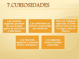 Las mujeres
egipcias gozaban
de una amplia
gama de derechos
y libertades
Las pirámides no
fueron construidas
por esclavos
Para los antiguos
egipcios, el color
para el luto no era
el negro, sino el
blanco.
Los faraones
egipcios a menudo
tenían sobrepeso.
Los egipcios
tenían muchas
mascotas.
 