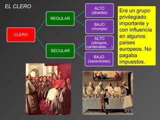 EL CLERO
           Era un grupo
           privilegiado
           importante y
           con influencia
           en algunos
           países
           europeos. No
           pagaba
           impuestos.
 