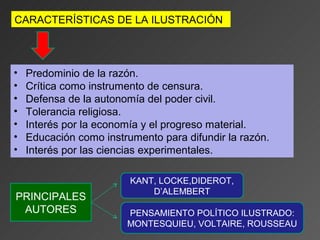 CARACTERÍSTICAS DE LA ILUSTRACIÓN



•   Predominio de la razón.
•   Crítica como instrumento de censura.
•   Defensa de la autonomía del poder civil.
•   Tolerancia religiosa.
•   Interés por la economía y el progreso material.
•   Educación como instrumento para difundir la razón.
•   Interés por las ciencias experimentales.

                         KANT, LOCKE,DIDEROT,
                             D’ALEMBERT
PRINCIPALES
 AUTORES                PENSAMIENTO POLÍTICO ILUSTRADO:
                        MONTESQUIEU, VOLTAIRE, ROUSSEAU
 