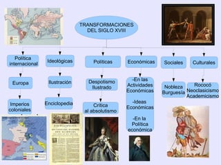 TRANSFORMACIONES
                                 DEL SIGLO XVIII




   Política
                 Ideológicas       Políticas     Económicas    Sociales    Culturales
internacional


                                 Despotismo        -En las
 Europa          Ilustración
                                                 Actividades    Nobleza     Rococó
                                  Ilustrado
                                                 Económicas    Burguesía Neoclasicismo
                                                                         Academicismo
 Imperios       Enciclopedia                       -Ideas
                                    Crítica      Económicas
coloniales                      al absolutismo
                                                   -En la
                                                  Política
                                                 económica
 