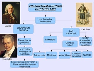 TRANSFORMACIONES
                            CULTURALES


                                    Los ilustrados
                                     fomentaron

  Linneo
             EDUCACIÓN
              PÚBLICA                                                             Lavoisier
                                                                    LAS
                                                                 CIENCIAS

                                                                               Fundan
              Para evitar la                La Historia                      Academias y
               ignorancia                                       Ciencias     Sociedades
                                                                 “útiles”     científicas
                Y el control
               Ideológico de
                 La Iglesia                                           Ciencias
                               Astronomía     Medicina    Matemáticas naturales    Química

Humboldt
       Los estados promovieron la
         Creación de Centros de
               enseñanza
 