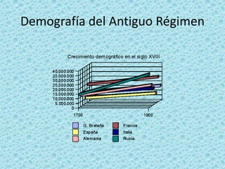 Demografía del Antiguo Régimen
 
