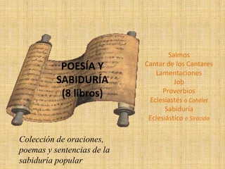 Colección de oraciones,
poemas y sentencias de la
sabiduría popular
POESÍA Y
SABIDURÍA
(8 libros)
Salmos
Cantar de los Cantares
Lamentaciones
Job
Proverbios
Eclesiastés o Cohélet
Sabiduría
Eclesiástico o Sirácida
