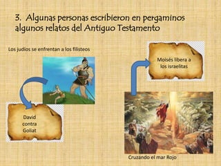 3. Algunas personas escribieron en pergaminos
algunos relatos del Antiguo Testamento
Los judíos se enfrentan a los filisteos
Cruzando el mar Rojo
David
contra
Goliat
Moisés libera a
los israelitas