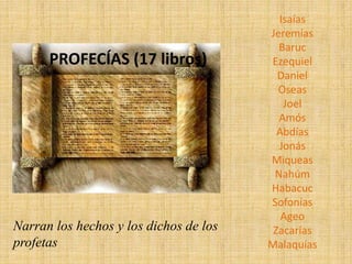 Narran los hechos y los dichos de los
profetas
PROFECÍAS (17 libros)
Isaías
Jeremías
Baruc
Ezequiel
Daniel
Oseas
Joel
Amós
Abdías
Jonás
Miqueas
Nahúm
Habacuc
Sofonías
Ageo
Zacarías
Malaquías