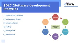 Якість продукту при створенні ПЗ. SDLC (Software development lifecycle ...