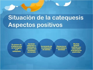 Situación de la catequesis
Aspectos positivos

 