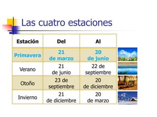 Las cuatro estaciones 
Estación Del Al 
Primavera 
21 
de marzo 
20 
de junio 
Verano 
21 
de junio 
22 de 
septiembre 
Otoño 
23 de 
septiembre 
20 
de diciembre 
Invierno 
21 
de diciembre 
20 
de marzo 
 
