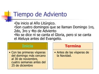 Tiempo de Adviento 
•Da inicio al Año Litúrgico. 
•Son cuatro domingos que se llaman Domingo 1ro, 
2do, 3ro y 4to de Adviento 
•No se dice ni se canta el Gloria, pero si se canta 
el Aleluya antes del Evangelio. 
Inicia 
• Con las primeras vísperas 
del domingo más cercano 
al 30 de noviembre, 
cuatro semanas antes del 
25 de diciembre 
Termina 
• Antes de las vísperas de 
la Navidad. 
 