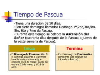Tiempo de Pascua 
•Tiene una duración de 50 días. 
•Son siete domingos llamados Domingo 1º,2do,3ro,4to, 
5to, 6to y 7mo de Pascua. 
•Durante este tiempo se celebra la Ascensión del 
Señor (cuarenta días después de la Pascua o jueves de 
la sexta semana de Pascua). 
Inicia 
• El Domingo de Resurrección. Es 
el domingo siguiente a la primera 
luna llena de primavera (que 
empieza el 21 de marzo) puede ser 
entre el 22 de marzo y el 25 de 
abril. 
Termina 
• En el domingo de Pentecostés 
(cincuenta días después del 
inicio de la Pascua). 
 