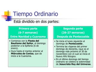 Tiempo Ordinario 
Está dividido en dos partes: 
Primera parte 
(6-7 semanas) 
Entre Navidad y Cuaresma 
• Comienza con la Fiesta del 
Bautismo del Señor, el domingo 
posterior a la Epifanía (6 de 
enero). 
• Dura hasta el martes anterior al 
Miércoles de Ceniza, que da 
inicio a la Cuaresma. 
Segunda parte 
(26-27 semanas) 
Después de Pentecostés 
• Se inicia el lunes siguiente al 
domingo de Pentecostés . 
• Termina las vísperas del primer 
domingo de Adviento, (que es el 
domingo más próximo al 30 de 
noviembre) con el cual se inicia el 
Nuevo Año litúrgico. 
• En el último domingo del tiempo 
ordinario se celebra la solemnidad 
de Jesucristo Rey del Universo. 
 