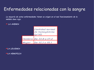Enfermedades relacionadas con la sangre La mayoría de estas enfermedades tienen so origen en el mal funcionamiento de la médula ósea roja. LA ANEMIA LA LEUCEMIA LA HEMOFILIA 