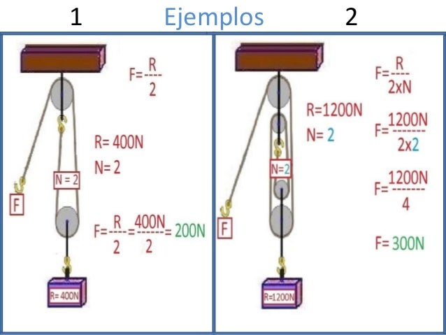 El aparejo factorial