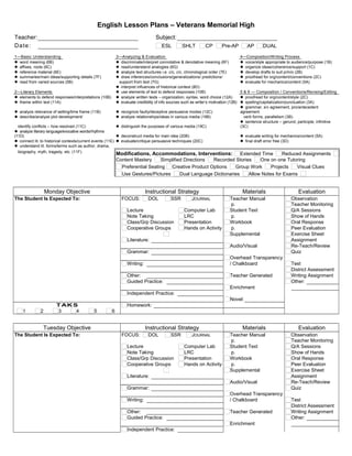 English Lesson Plans – Veterans Memorial High
Teacher: Subject:
Date: ESL SHLT CP Pre-AP AP DUAL
1—Basic Understanding 3—Analyzing & Evaluation 4—Composition/Writing Process
 word meaning (6B)  discriminate/interpret connotative & denotative meaning (6F)  voice/style appropriate to audience/purpose (1B)
 affixes, roots (6C)  read/understand analogies (6G)  organize ideas/coherence/support (1C)
 reference material (6E)  analyze text structures i.e. c/c, c/c, chronological order (7E)  develop drafts to suit p/m/o (2B)
 summaries/main ideas/supporting details (7F)  draw inferences/conclusions/generalizations/ predictions/  proofread for org/content/conventions (2C)
 read from varied sources (5B) support from text (7G)  evaluate for mechanics/content (5A)
 interpret influences of historical context (8D)
2—Literary Elements  use elements of text to defend responses (10B) 5 & 6 — Composition / Conventions/Revising/Editing
 elements to defend responses/interpretations (10B)  analyze written texts – organization, syntax, word choice (12A)  proofread for org/content/style (2C)
 theme within text (11A)  evaluate credibility of info sources such as writer’s motivation (12B)  spelling/capitalization/punctuation (3A)
 analyze relevance of setting/time frame (11B)  recognize faulty/deceptive persuasive modes (12C)
 grammar, s/v agreement, pro/antecedent
agreement
 describe/analyze plot development/  analyze relationships/ideas in various media (19B) verb forms, parallelism (3B)
identify conflicts – how resolved (11C)  distinguish the purposes of various media (19C)
 sentence structure – gerund, participle, infinitive
(3C)
 analyze literary language/evocative words/rhythms
(11D)  deconstruct media for main idea (20B)  evaluate writing for mechanics/content (5A)
 connect lit. to historical contexts/current events (11E)  evaluate/critique persuasive techniques (20C)  final draft error free (3D)
 understand lit. forms/terms such as author, drama,
biography, myth, tragedy, etc. (11F)
Modifications, Accommodations, Interventions: Extended Time Reduced Assignments
Content Mastery Simplified Directions Recorded Stories One on one Tutoring
Preferential Seating Creative Product Options Group Work Projects Visual Clues
Use Gestures/Pictures Dual Language Dictionaries Allow Notes for Exams
Monday Objective Instructional Strategy Materials Evaluation
The Student Is Expected To: FOCUS: DOL SSR JOURNAL Teacher Manual Observation
p. Teacher Monitoring
Lecture Computer Lab Student Text Q/A Sessions
Note Taking LRC p. Show of Hands
Class/Grp Discussion Presentation Workbook Oral Response
Cooperative Groups Hands on Activity p. Peer Evaluation
Supplemental Exercise Sheet
Literature: Assignment
Audio/Visual Re-Teach/Review
Grammar: Quiz
Overhead Transparency
Writing: / Chalkboard Test
District Assessment
Other: Teacher Generated Writing Assignment
Guided Practice: Other:
Enrichment
Independent Practice:
Novel:
TAKS Homework:
1 2 3 4 5 6
Tuesday Objective Instructional Strategy Materials Evaluation
The Student Is Expected To: FOCUS: DOL SSR JOURNAL Teacher Manual Observation
p. Teacher Monitoring
Lecture Computer Lab Student Text Q/A Sessions
Note Taking LRC p. Show of Hands
Class/Grp Discussion Presentation Workbook Oral Response
Cooperative Groups Hands on Activity p. Peer Evaluation
Supplemental Exercise Sheet
Literature: Assignment
Audio/Visual Re-Teach/Review
Grammar: Quiz
Overhead Transparency
Writing: / Chalkboard Test
District Assessment
Other: Teacher Generated Writing Assignment
Guided Practice: Other:
Enrichment
Independent Practice:
 