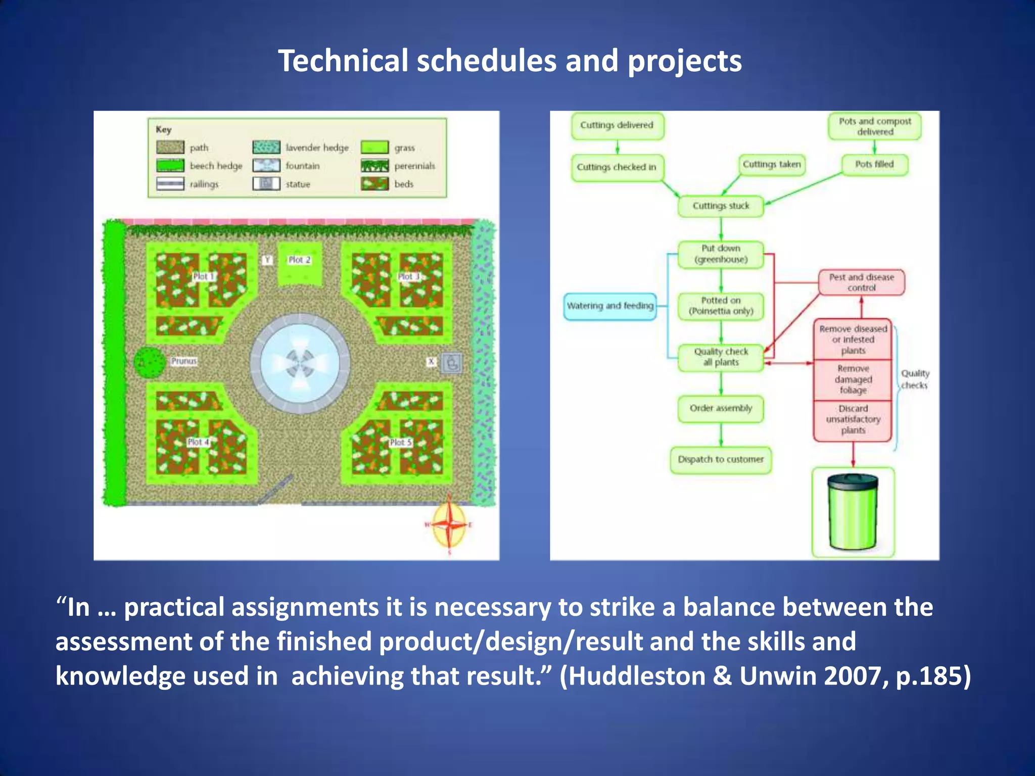 Technical schedules and projects




“In … practical assignments it is necessary to strike a balance between the
assessment of the finished product/design/result and the skills and
knowledge used in achieving that result.” (Huddleston & Unwin 2007, p.185)
 
