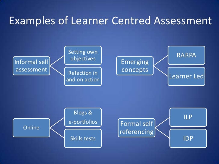 enabling learning and assessment essay enabling learning and assessment essay