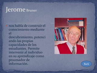Jerome Bruner

 nos habla de construir el
 conocimiento mediante
 el
 descubrimiento, potenci
 ando las propias
 capacidades de los
 estudiantes. Permite
 intervenir al individuo
 en su aprendizaje como
 procesador de
 información.                 Back
 