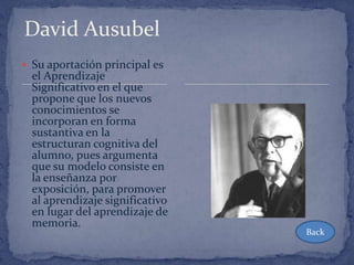 David Ausubel
 Su aportación principal es
  el Aprendizaje
  Significativo en el que
  propone que los nuevos
  conocimientos se
  incorporan en forma
  sustantiva en la
  estructuran cognitiva del
  alumno, pues argumenta
  que su modelo consiste en
  la enseñanza por
  exposición, para promover
  al aprendizaje significativo
  en lugar del aprendizaje de
  memoria.
                                 Back
 