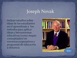 Joseph Novak
 incluye estudios sobre
 ideas de los estudiantes
 en el aprendizaje y los
 métodos para aplicar
 ideas y herramientas
 educativas (como mapas
 conceptuales) en
 entornos corporativos y
 programas de educación
 a distancia
                                 Back
 