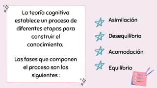 La teoría cognitiva
establece un proceso de
diferentes etapas para
construir el
conocimiento.
Las fases que componen
el proceso son las
siguientes :
Asimilación
Desequilibrio
Acomodación
Equilibrio
 