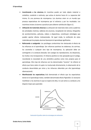 El Aprendizaje



Incentivando a los alumnos. Un incentivo puede ser todo objeto material o
simbólico, condición o estímulo, que activa al alumno hacia él o a separarse del
mismo. Es una promesa de recompensa. Los alumnos viven en un mundo que
provoca expectativas de recompensa por el esfuerzo y por los resultados. Los
incentivos incitan al alumno a practicar para obtener satisfacción (figura 1).



Utilización de materiales diversos La utilización de materiales tales como cuadernos
de actividades motrices, tablones de anuncios, recopilación de noticias, fotografías
de acontecimientos, películas, videos o diapositivas, constituyen estrategias que
pueden aportar efectos motivacionales. De igual modo, la confección de estos
materiales por los propios alumnos favorecerá el aprendizaje significativo.



Reforzando o castigando. Los psicólogos conductistas han destacado el efecto de
los refuerzos en el aprendizaje. Son refuerzos positivos las alabanzas, las sonrisas,
los caramelos o cualquier otro tipo de recompensa. Su aplicación debe ser
contingente a la conducta deseada. Son castigos las reprobaciones, los desprecios,
las multas o las increpaciones. El refuerzo positivo es más apropiado que el castigo,
recordando la necesidad de una atmósfera positiva como más propicia para el
aprendizaje. Otro tipo de refuerzos son los denominados “vicarios”. Se refieren al
efecto que tiene sobre el sujeto no involucrado directamente, la observación de la
conducta desarrollada por otros y los refuerzos obtenidos por ella (aprendizaje
observacional).



Manifestando las expectativas. Está demostrado el efecto que las expectativas
tienen en el aprendizaje motor, también denominado efecto Pigmalión. Es necesario
manifestar a los alumnos lo que se espera de ellos, lo cual activa su conducta y les
dispone mejor para aprender.

Ilustración 6/ grafico sobre las estrategias de motivacion

Grados Horna, Carlos Rubén
10

 