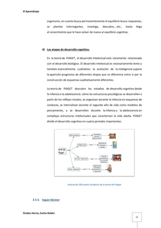 El Aprendizaje

organismo, en cuanto busca permanentemente el equilibrio busca respuestas,
se

plantea

interrogantes,

investiga,

descubre,...etc.,

hasta

llega

al conocimiento que le hace volver de nuevo al equilibrio cognitivo.

d) Las etapas de desarrollo cognitivo.
En la teoría de PIAGET, el desarrollo Intelectual está claramente relacionado
con el desarrollo biológico. El desarrollo intelectual es necesariamente lento y
también esencialmente cualitativo: la evolución de la inteligencia supone
la aparición progresiva de diferentes etapas que se diferencia entre sí por la
construcción de esquemas cualitativamente diferentes.
La teoría de PIAGET descubre los estadios de desarrollo cognitivo desde
la infancia a la adolescencia: cómo las estructuras psicológicas se desarrollan a
partir de los reflejos innatos, se organizan durante la infancia en esquemas de
conducta, se internalizan durante el segundo año de vida como modelos de
pensamiento, y se desarrollan durante la infancia y la adolescencia en
complejas estructuras intelectuales que caracterizan la vida adulta. PIAGET
divide el desarrollo cognitivo en cuatro periodos importantes:

Ilustración 20/cuadro sinóptico de la teoría de Piaget

2.5.4. Según Skinner

Grados Horna, Carlos Rubén
23

 