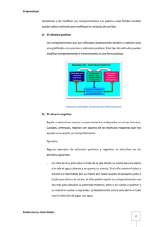 El Aprendizaje

estudiantes y de modificar sus comportamientos. Los padres a nivel familiar también
pueden aplicar estímulos que modifiquen la conducta de sus hijos.
a) El refuerzo positivo:
Los comportamientos que son reforzados positivamente tienden a repetirse pues
son gratificados con premios o estímulos positivos. Este tipo de estímulos pueden
modificar comportamientos é incrementarlos en una forma positiva.

Ilustración 22/imagen del proceso del refuerzo positivo

b) El refuerzo negativo:
Ayuda a exterminar ciertos comportamientos indeseados en el ser humano.
Castigos, amenazas, regaños son algunos de los estímulos negativos que nos
ayudan a no repetir un comportamiento.
Ejemplos
Algunos ejemplos de estímulos positivos y negativos se describen en los
párrafos siguientes:


Un niño de tres años abre el tubo de la pila donde su mamá lava los platos
y le sale el agua caliente y se quema su manita. Si el niño siente el dolor y
encima es reprendido por su mamá por haber puesto el banquito junto a
la pila que está en la cocina, el niño podría repetir su comportamiento una
vez más para desafiar la autoridad materna, pero si se vuelve a quemar y
su mamá lo vuelve a reprender, probablemente nunca más abrirá el tubo
con la intención de jugar con agua.

Grados Horna, Carlos Rubén
25

 