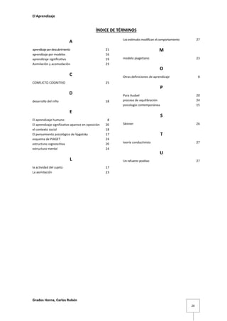 El Aprendizaje

ÍNDICE DE TÉRMINOS
Los estímulos modifican el comportamiento

A
aprendizaje por descubrimiento
aprendizaje por modelos
aprendizaje significativo
Asimilación y acomodación

21
16
19
23

27

M
modelo piagetiano

23

O
C
CONFLICTO COGNITIVO

Otras definiciones de aprendizaje

8

25

P
D
desarrollo del niño

18

Para Ausbel
proceso de equilibración
psicología contemporánea

E
El aprendizaje humano
El aprendizaje significativo aparece en oposición
el contexto social
El pensamiento psicológico de Vygotsky
esquema de PIAGET
estructura cognoscitiva
estructura mental

S
8
20
18
17
24
20
24

L
la actividad del sujeto
La asimilación

20
24
15

Skinner

26

T
teoría conductivista

27

U
Un refuerzo positivo

27

17
23

Grados Horna, Carlos Rubén
28

 