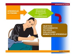 El aprendizaje autónomo pp
