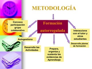 El Aprendizaje Autonomo