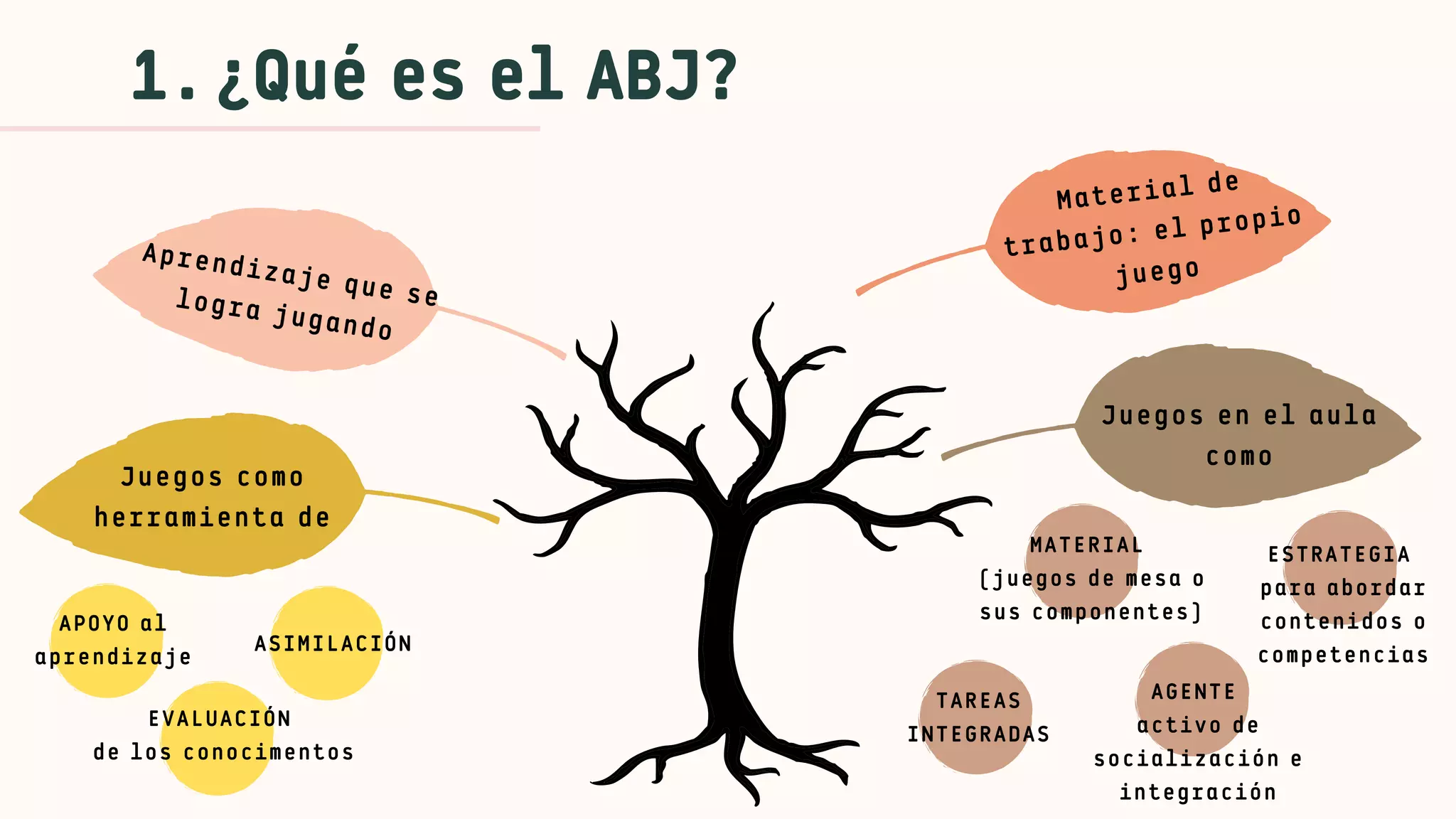 Abj Script El Aprendizaje Basado en Juegos (ABJ).pdf