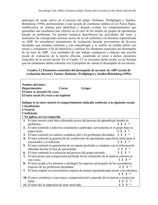 Díaz Barriga, Frida. (2005). Enseñanza situada: Vínculo entre la escuela y la vida. México: McGraw Hill. 
participen de modo activo en el proceso del grupo. Dolmans, Wolfghagen y Snellen- Belendong (1994), pertenecientes a una escuela de enseñanza médica en los Países Bajos, establecieron un sistema para identificar y después evaluar los comportamientos que generaban una enseñanza más efectiva en el caso de los tutores de grupos de aprendizaje basado en problemas. En primera instancia describieron las actividades del tutor, y analizaron las concepciones teóricas acerca de su rol conforme a la literatura especializada en ABP. Se consultaron instrumentos de evaluación docente provenientes de diversas facultades que enseñan conforme a esta metodología y se realizó un estudio piloto con tutores y estudiantes a fin de identificar y calificar los elementos esenciales del desempeño de un tutor de ABP. Los resultados de este trabajo condujeron a elaborar una sencilla escala de evaluación de la tutoría ofrecida, construida en torno a dichos elementos esenciales de la acción tutoral. En el Cuadro 3.2 se encuentra dicha escala, en un formato que los estudiantes deben contestar con el propósito de valorar el desempeño de sus tutores. 
Cuadro 3.2 Elementos esenciales del desempeño de un tutor de ABP (escala de evaluación docente). Fuente: Dolmans, Wolfghagen y Snellen-Belendong (1994). 
Nombre del tutor: 
Departamento: Curso: Grupo: 
El tutor se ausentó (#) veces 
El tutor envió (#) veces a un suplente 
Indique si su tutor mostró el comportamiento indicado conforme a la siguiente escala: 
1 Insuficiente 
2 Neutral 
3 Suficiente 
* No aplica, no era requerido 
1. El tutor mostró estar bien informado acerca del proceso de aprendizaje basado en problemas. 1 2 3 * 
2. El tutor estimuló a todos los estudiantes a participar. activamente en el grupo bajo su supervisión. 1 2 3 * 
3. El tutor estimuló un análisis cuidadoso del o los problemas abordados. 1 2 3 * 
4. El tutor estimuló la generación de condiciones de aprendizaje específicas útiles para el autoestudio y la reflexión. 1 2 3 * 
5. El tutor estimuló la generación de un reporte profundo y completo con la información obtenida durante la fase de autoestudio. 1 2 3 * 
6. El tutor estimuló la evaluación del proceso del grupo tutorado. 1 2 3 * 
7. El tutor posee una comprensión profunda de los contenidos de la materia cubierta en este curso. 1 2 3 * 
8. El tutor ayudó a los alumnos a distinguir los aspectos principales de los secundarios respecto de los problemas abordados. 1 2 3 * 
9. El tutor empleó su conocimiento experto de manera apropiada para asistir a los alumnos. 
1 2 3 * 
10. El tutor contribuyó a una mayor comprensión del contenido de la materia o asunto por tratar. 1 2 3 * 
11. El tutor dio la impresión de estar motivado. 1 2 3 *  
