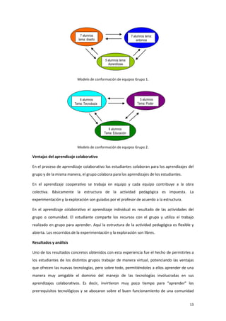 7 alumnos                         7 alumnos tema:
                           tema: diseño                           entornos




                                            5 alumnos tema:
                                              Aprendizaje



                           Modelo de conformación de equipos Grupo 1.




                            6 alumnos                               5 alumnos
                         Tema: Tecnología                         Tema: Poder




                                               6 alumnos
                                            Tema: Educación



                           Modelo de conformación de equipos Grupo 2.

Ventajas del aprendizaje colaborativo

En el proceso de aprendizaje colaborativo los estudiantes colaboran para los aprendizajes del
grupo y de la misma manera, el grupo colabora para los aprendizajes de los estudiantes.

En el aprendizaje cooperativo se trabaja en equipo y cada equipo contribuye a la obra
colectiva. Básicamente la estructura de la actividad pedagógica es impuesta. La
experimentación y la exploración son guiadas por el profesor de acuerdo a la estructura.

En el aprendizaje colaborativo el aprendizaje individual es resultado de las actividades del
grupo o comunidad. El estudiante comparte los recursos con el grupo y utiliza el trabajo
realizado en grupo para aprender. Aquí la estructura de la actividad pedagógica es flexible y
abierta. Los recorridos de la experimentación y la exploración son libres.

Resultados y análisis

Uno de los resultados concretos obtenidos con esta experiencia fue el hecho de permitirles a
los estudiantes de los distintos grupos trabajar de manera virtual, potenciando las ventajas
que ofrecen las nuevas tecnologías, pero sobre todo, permitiéndoles a ellos aprender de una
manera muy amigable el dominio del manejo de las tecnologías involucradas en sus
aprendizajes colaborativos. Es decir, invirtieron muy poco tiempo para “aprender” los
prerrequisitos tecnológicos y se abocaron sobre el buen funcionamiento de una comunidad


                                                                                           13
 