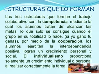 ESTRUCTURAS QUE LO FORMANLas tres estructuras que forman el trabajo colaborativo son: la competencia, mediante la cual los alumnos tratan de alcanzar las metas, lo que sólo se consigue cuando el grupo en su totalidad lo hace, (si yo gano tu ganas), por medio de la cooperación, los alumnos ejercitan la interdependencia positiva, logran un crecimiento personal y social. El individualismo proporciona solamente un crecimiento individual o personal al realizar correctamente la tarea.