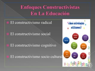    El constructivismo radical

   El constructivismo social

   El constructivismo cognitivo

   El constructivismo socio cultural
 